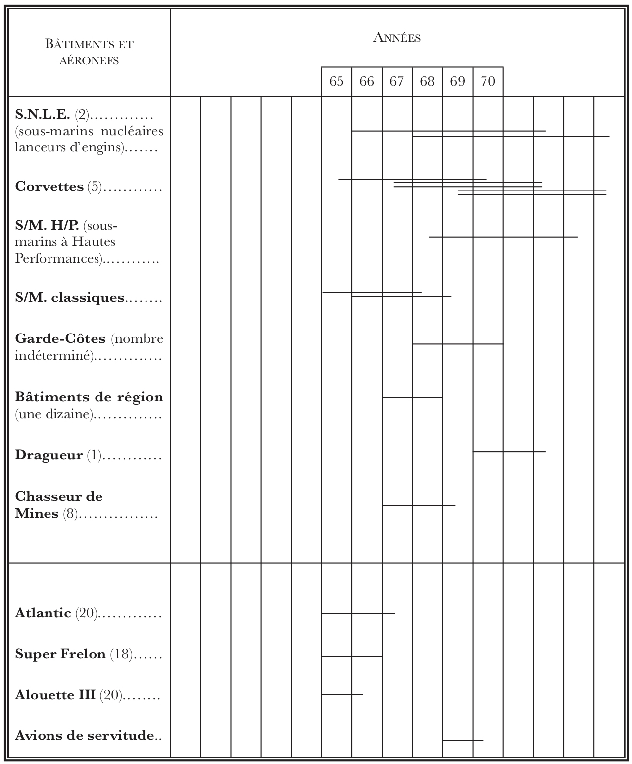 Tableau I