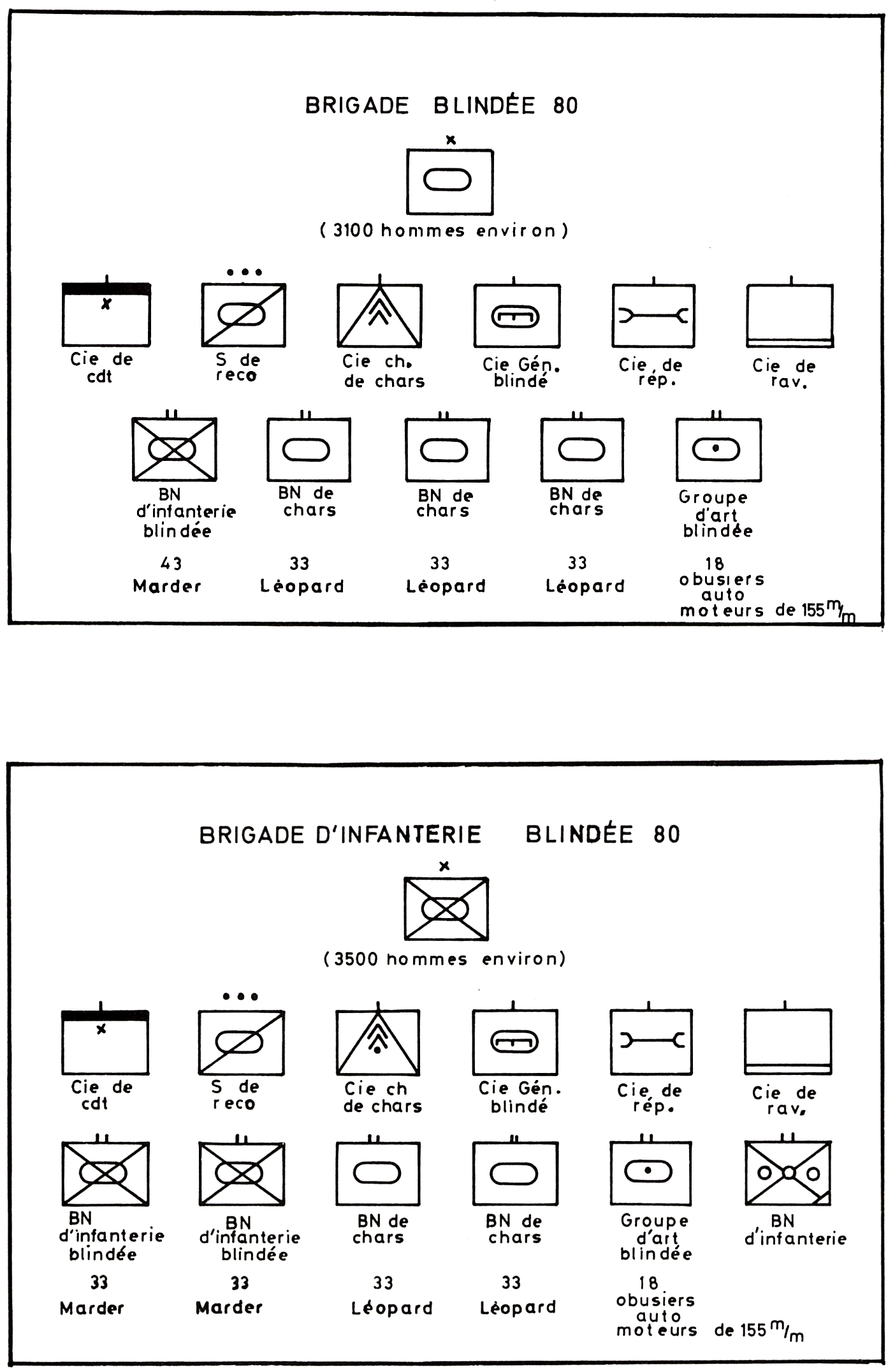 Bundeswher - Brigade blindee et Brigade d infanterie blindee 1980
