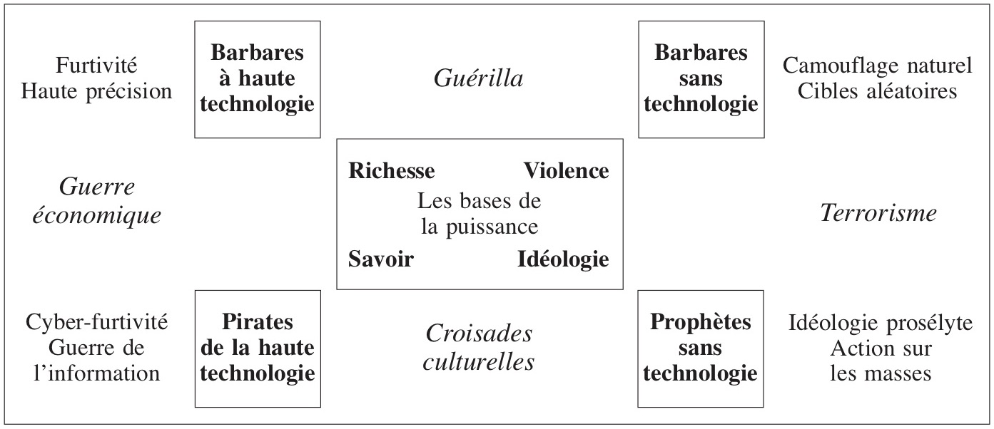 Schema 1