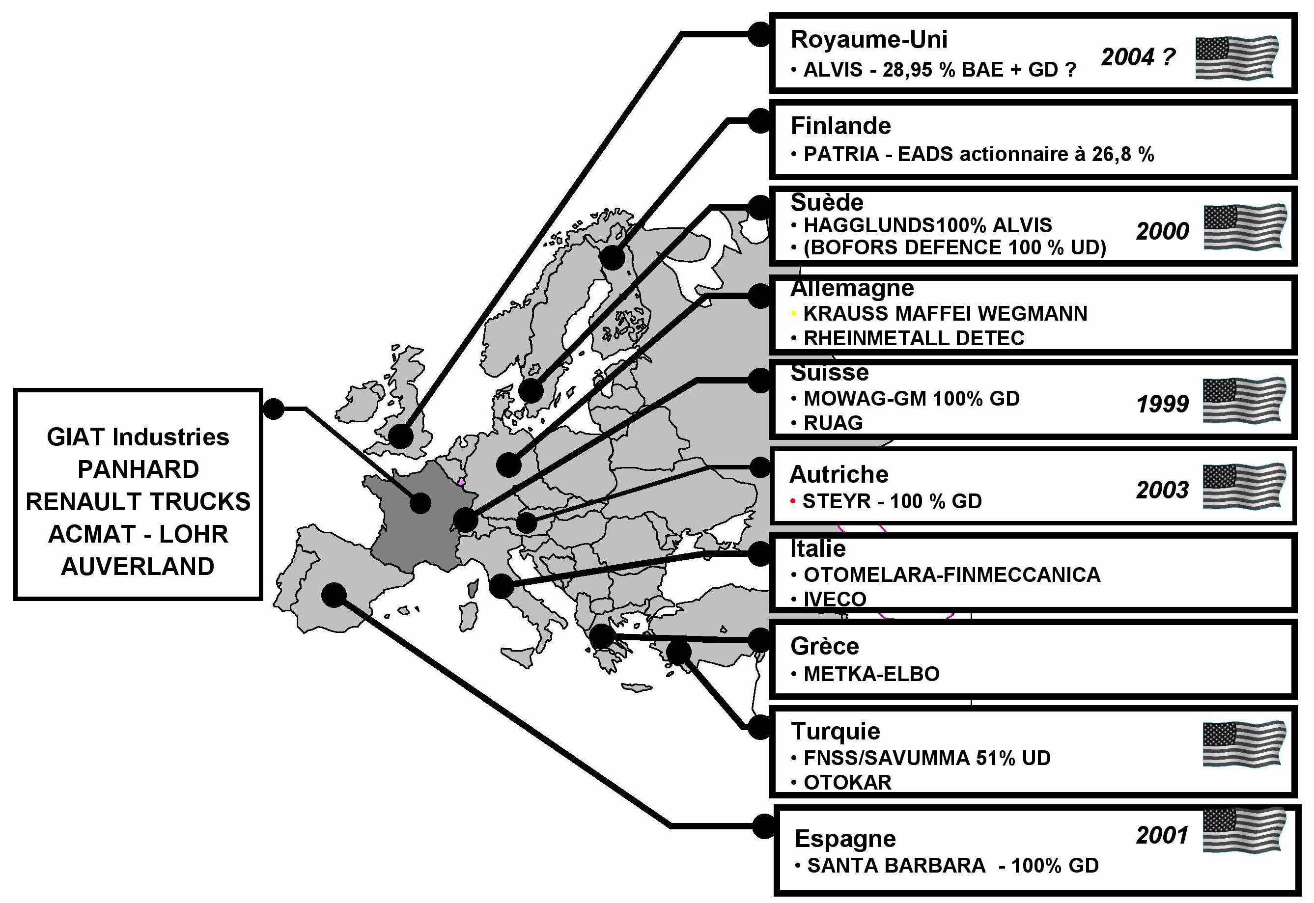 plateformiste terrestre en Europe