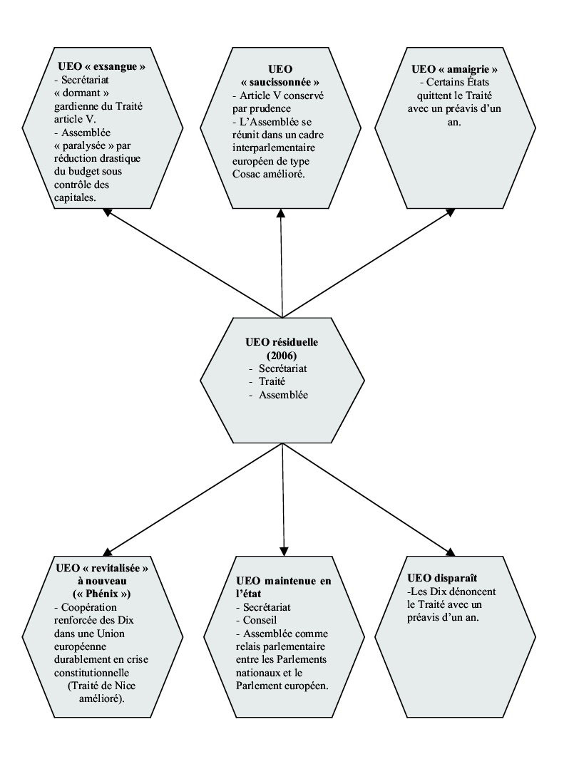 Les sc&eacute;narios (2007- &hellip;)