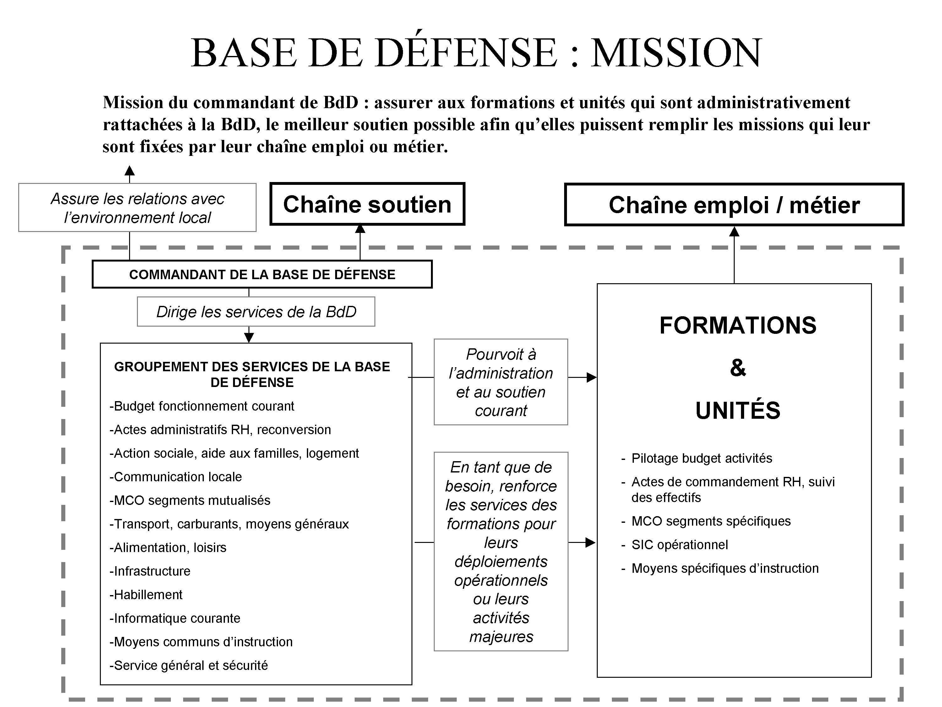 BdD Mission