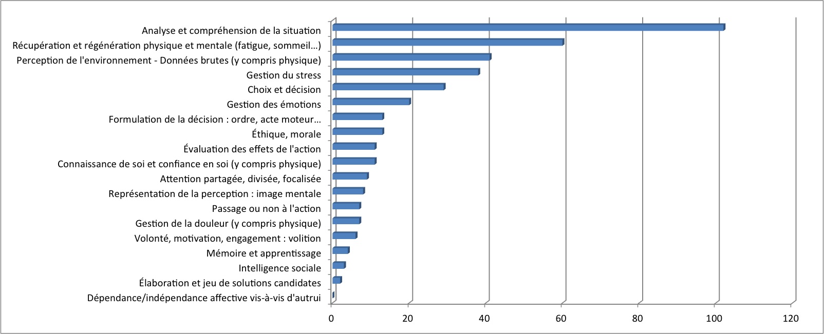 Graph Fonctions