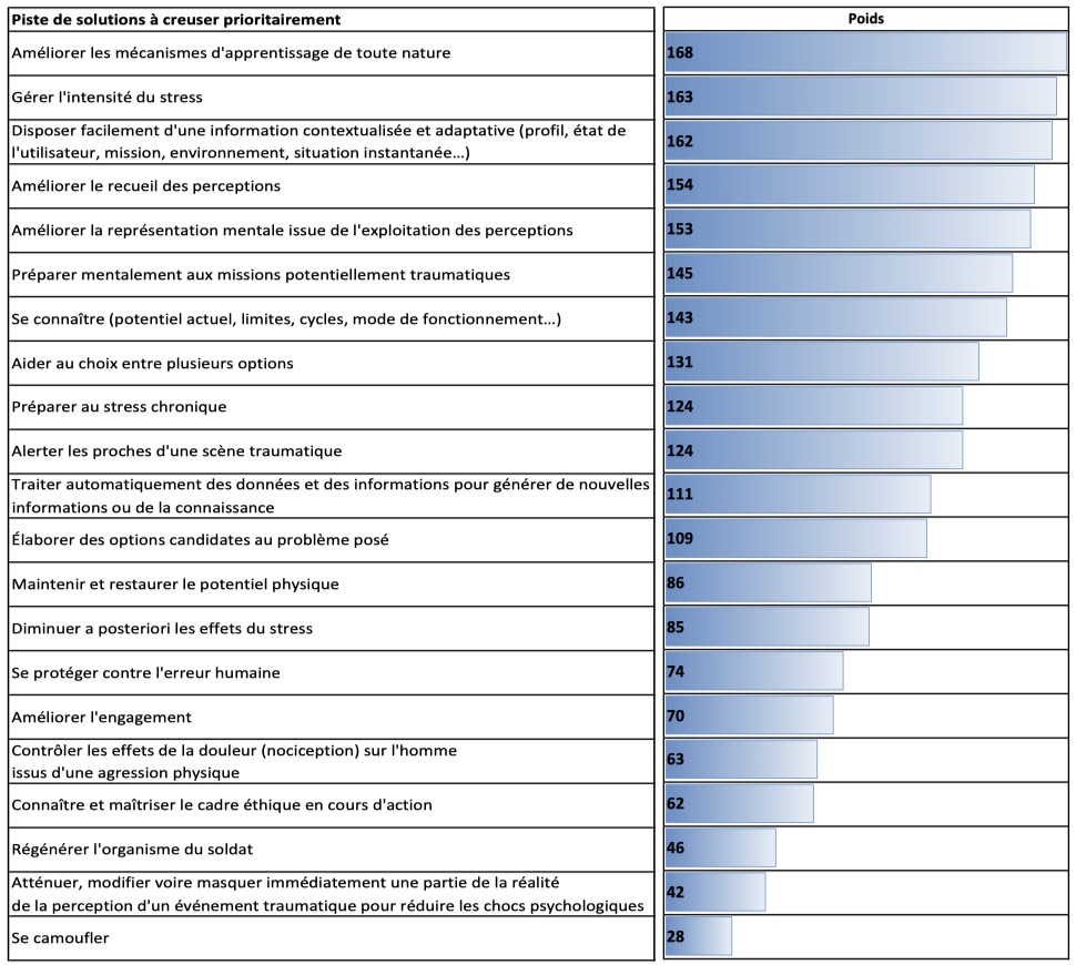 Tableau 1