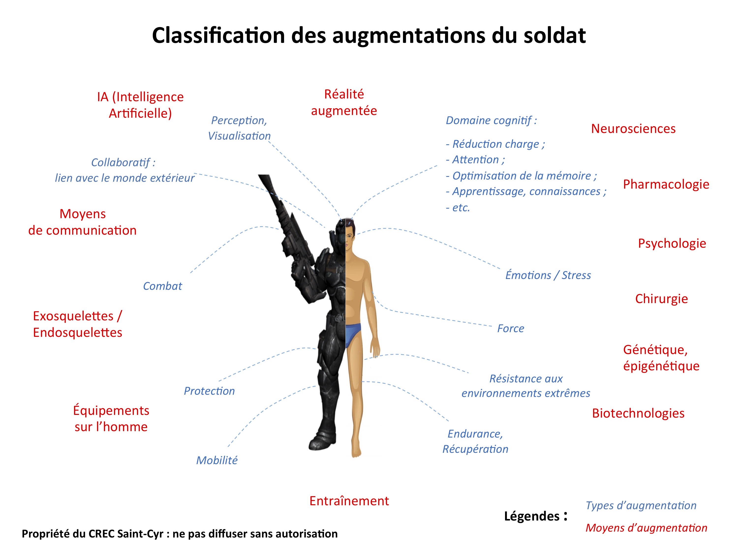 Schema Classification